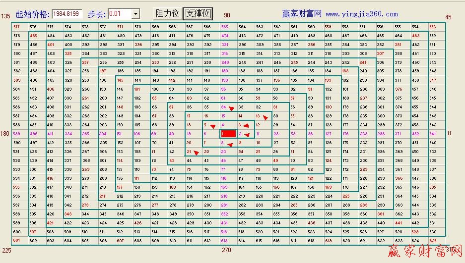 江恩四方