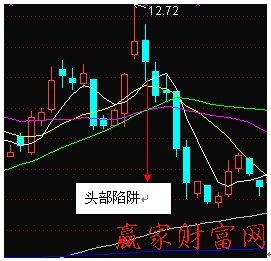 頭部陷阱