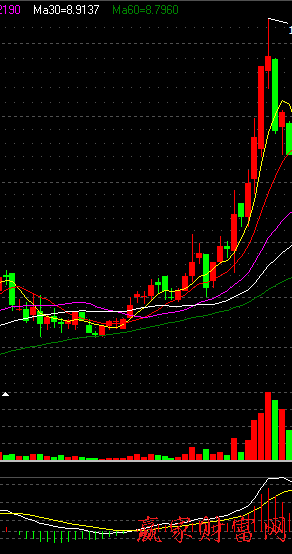 600010包鋼股份利用均線圖，成交量，MACD判斷三線開花是否穩(wěn)漲案例圖