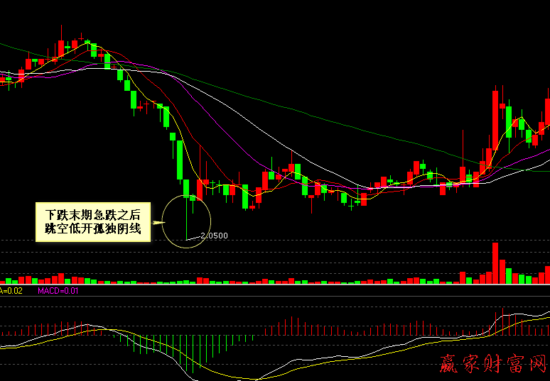 000005   世紀(jì)星源   跳空低開(kāi)陰線圖