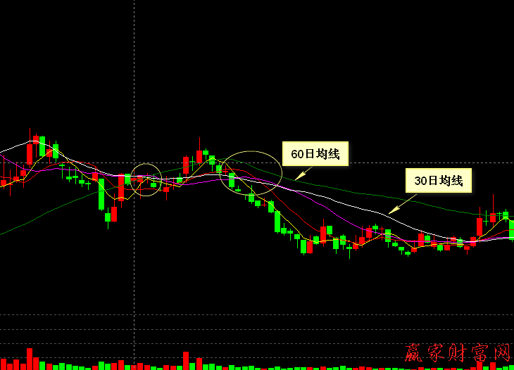 600000   浦發(fā)銀行 2013年10月24日——2014年1月10日日K線(xiàn)走勢(shì)圖