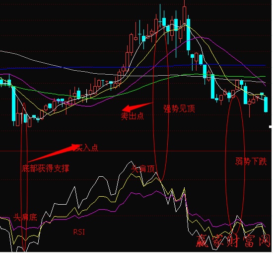 RSI