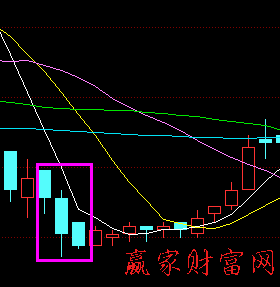 K線圖解找買點經(jīng)典案列 圖二