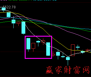 K線(xiàn)組合尋找賣(mài)點(diǎn)經(jīng)典案例 圖二