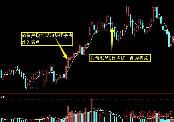 短線交易系統(tǒng)化實(shí)戰(zhàn)案例圖