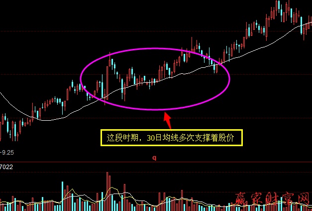 強(qiáng)勢股的六大特征