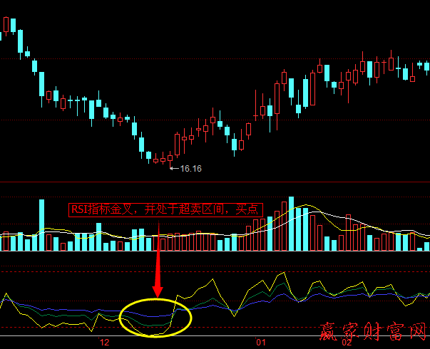 RSI指標中金叉與死叉實戰(zhàn)技巧1