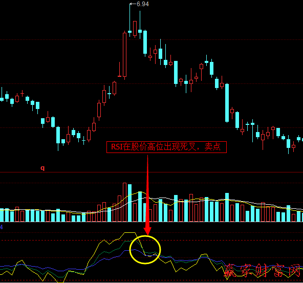 RSI指標中金叉與死叉實戰(zhàn)技巧2