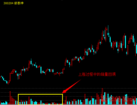 成交量不大，但股價(jià)就可以大漲