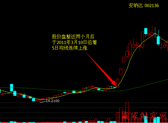 直升機式拉升股價策略和買賣策略、案例分析