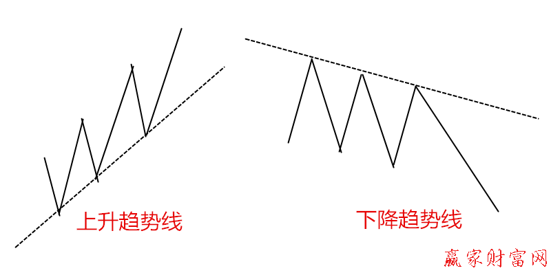 道氏理論及趨勢線的實(shí)戰(zhàn)運(yùn)用1