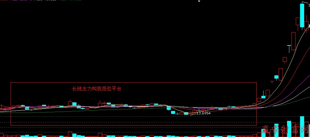 均線操盤