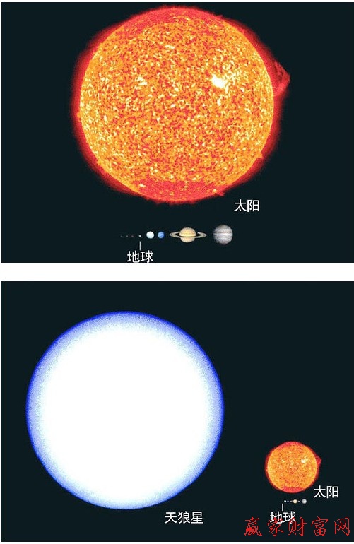 地球與太陽相比