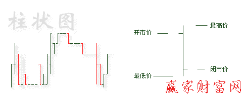 美國線OHLC chart翻譯