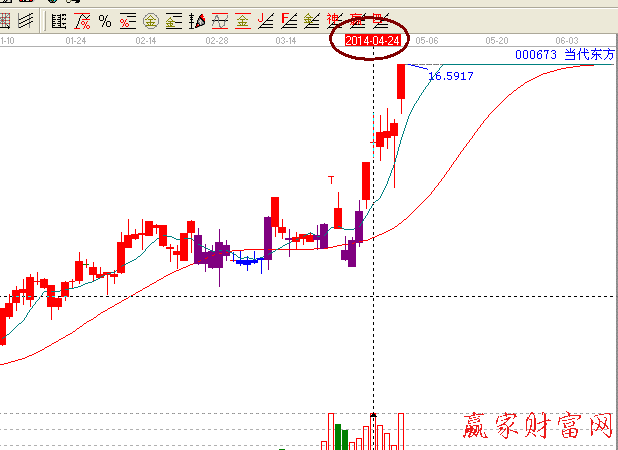 贏(yíng)家江恩趨勢(shì)線(xiàn)