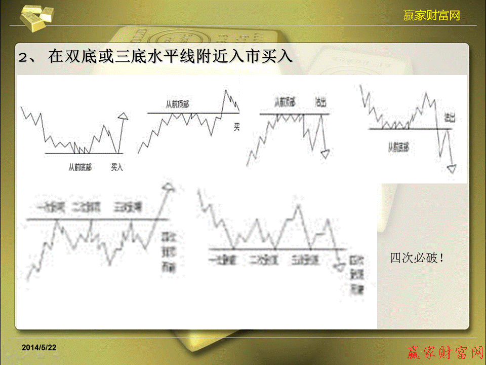 江恩理論圖解教程