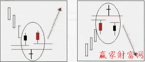 舍子星K線組合