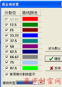 黃金線設(shè)置