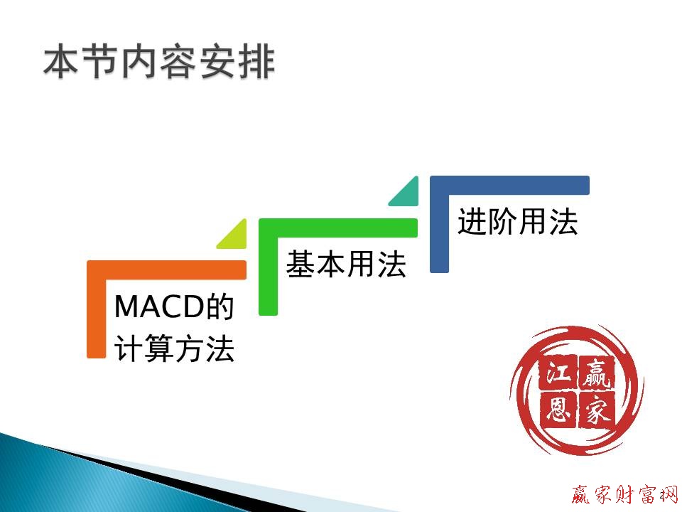 macd指標(biāo)詳解目錄