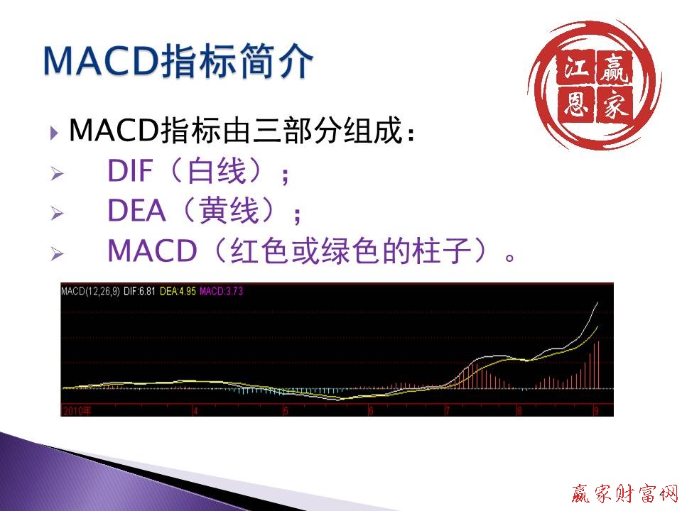 MACD指標(biāo)由三部分組成