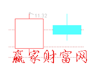 熊市孕育形態(tài)