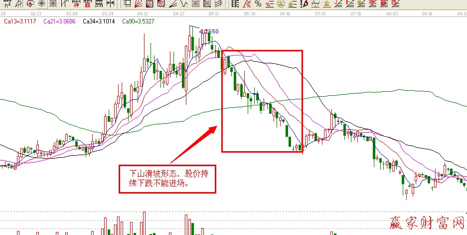 下山滑坡K線圖1