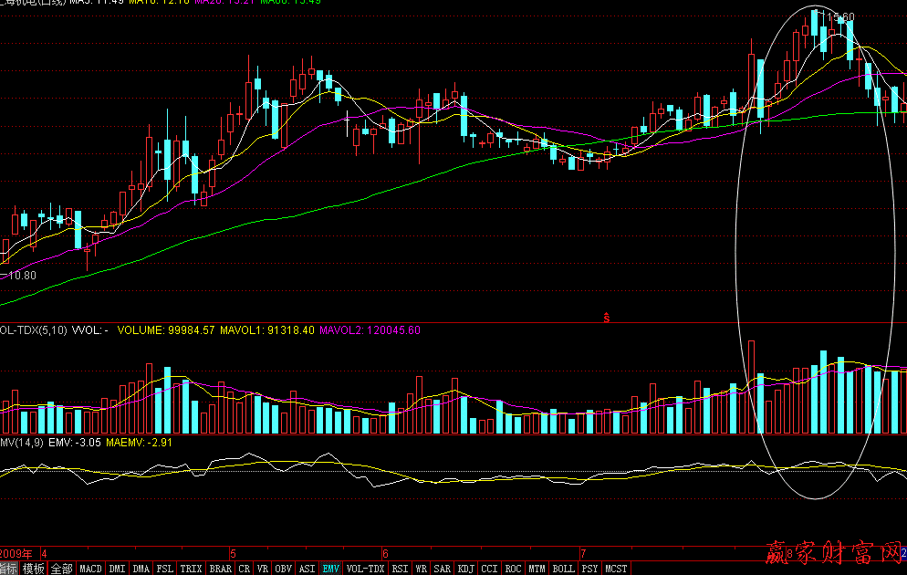 量?jī)r(jià)配合