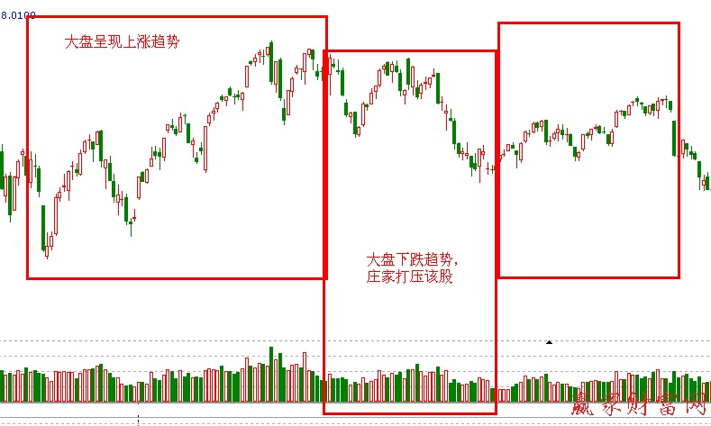 獨立大盤走勢的大盤分析