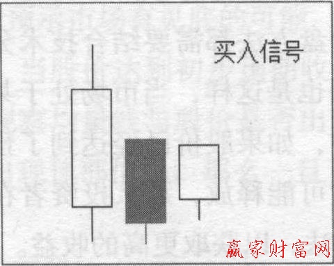 低高價(jià)收盤(LHC)