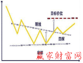 W形的測(cè)試功能