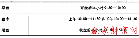 交易時段