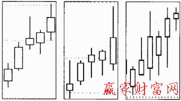 低檔五陽(yáng)線(xiàn)示意圖