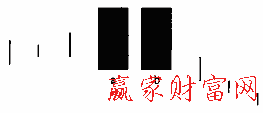 下跌強(qiáng)調(diào)形態(tài)