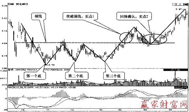 民生銀行