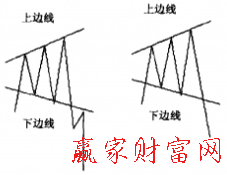 擴(kuò)散三角形