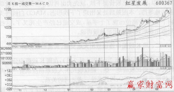 明確機構已經(jīng)進入該股后要做波段