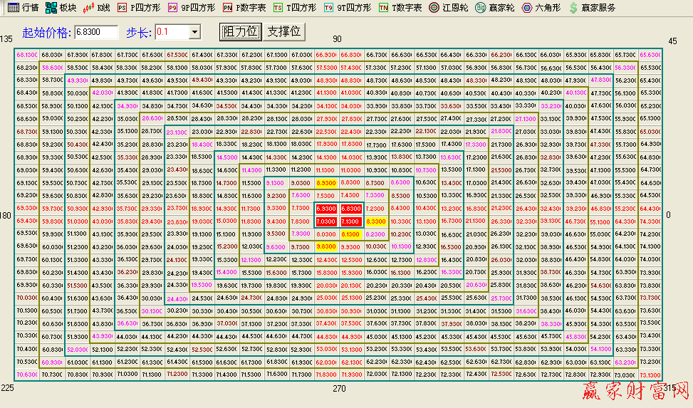 601116江恩價格數(shù)字表圖形