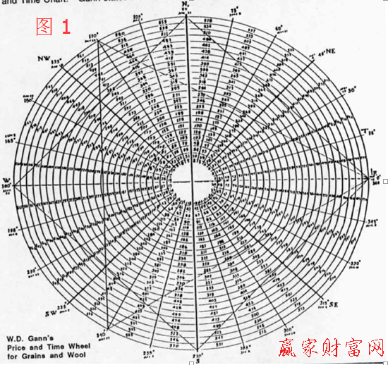 宇宙時(shí)鐘