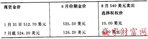 用選擇權(quán)交易投機獲利