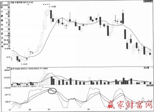 中原環(huán)保日K線走勢(shì)圖