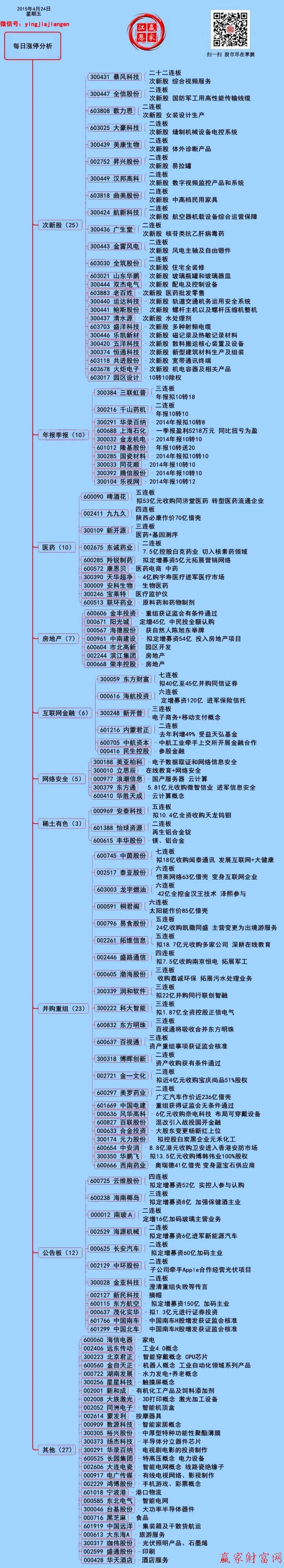 贏家財(cái)富網(wǎng)漲停板