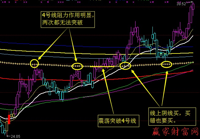 歌爾聲學(xué)江恩八線走勢