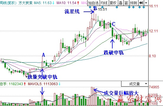 方大炭素