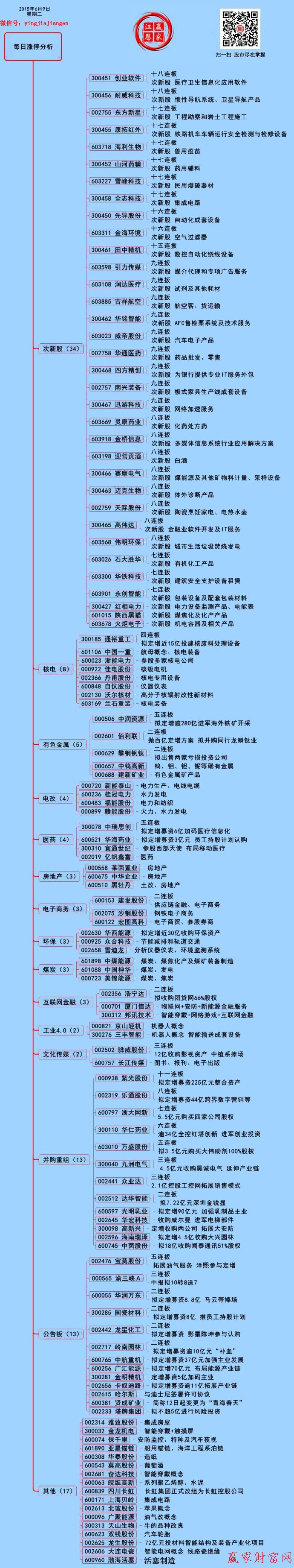 贏家財(cái)富網(wǎng)漲停板