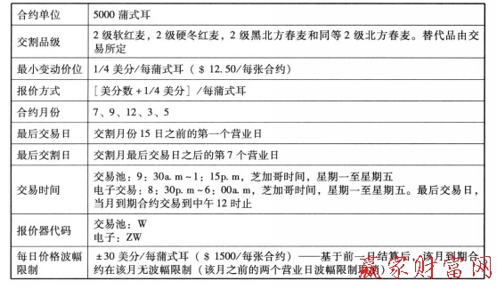 期貨合約