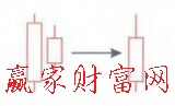 陽(yáng)孕陽(yáng)K線組合