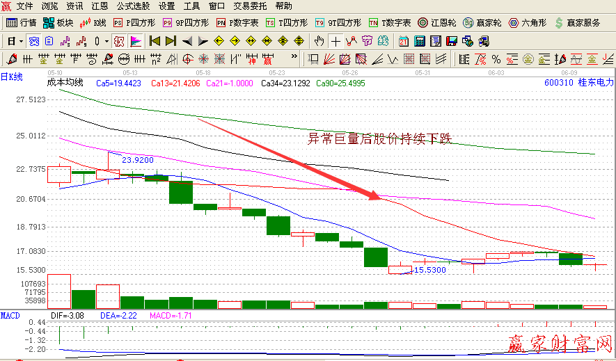 漲停板反復打開