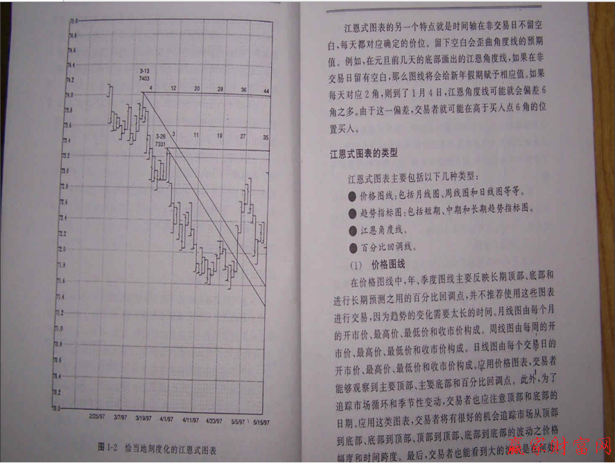 江恩預(yù)測的基礎(chǔ)