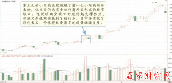 向上跳空并列陰陽線