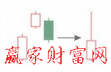 向上跳空三法K線形態(tài)